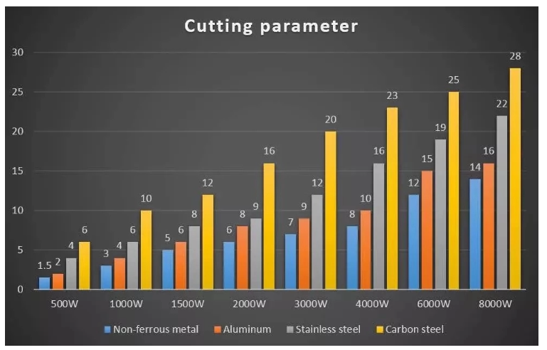 1000w 2000w Sheet Steel Metal Tube Cnc Fiber Laser Cutting Machine For Sale 1000w 2000w Sheet Steel Metal Tube Cnc Fiber Laser Cutting Machine Dijual