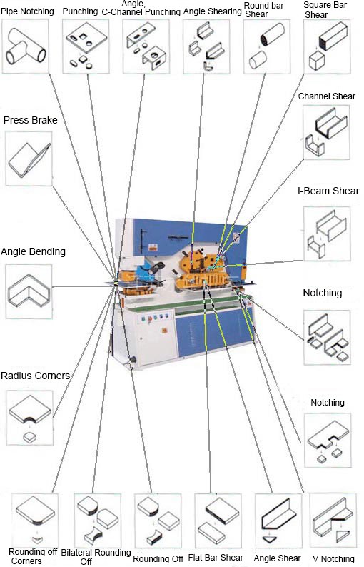 110 Ton Metal Sheet Press Corner Cutting Hydraulic Ironworker Machine 110 Ton Lembaran Logam Tekan Pojok Mesin Pemotong Besi Hidrolik