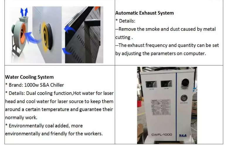 1390 1000w 1500w 2000w 3000w 6000w Mesin Pemotong Laser Serat Logam