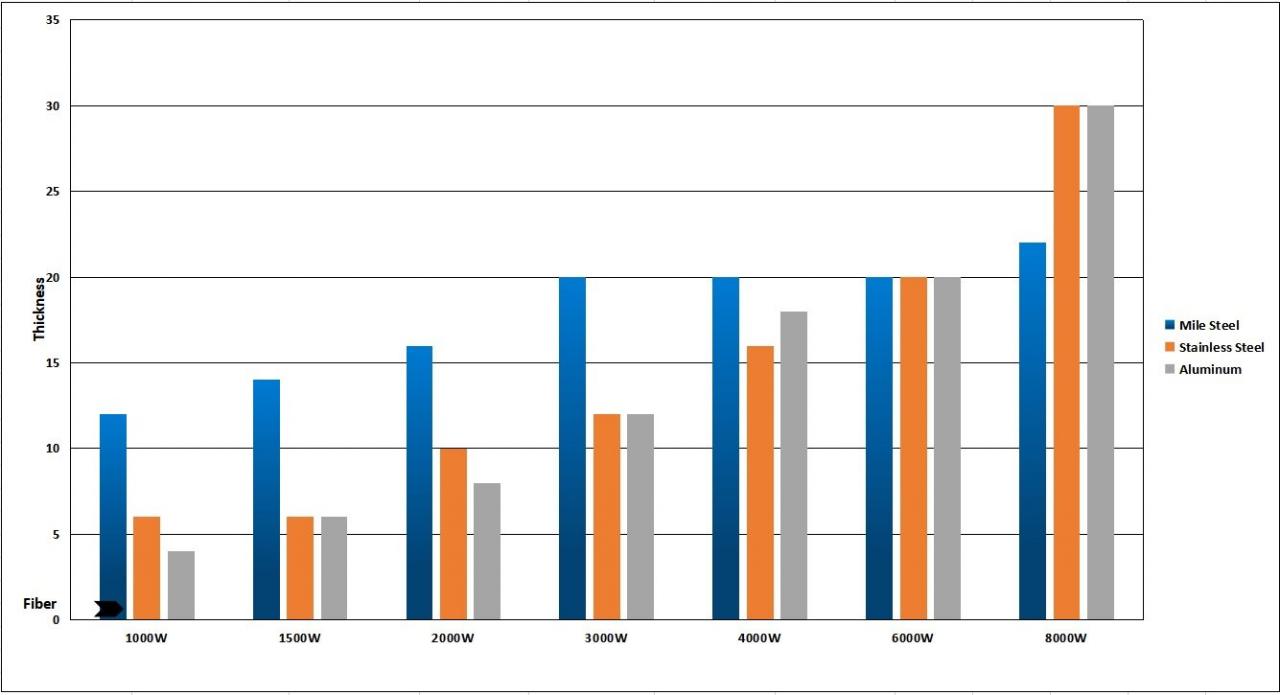 1kw 2kw Good Price Fiber Laser Cutting Machine For Sheet Metal 1kw 2kw Harga Bagus Mesin Pemotong Laser Serat Untuk Lembaran Logam