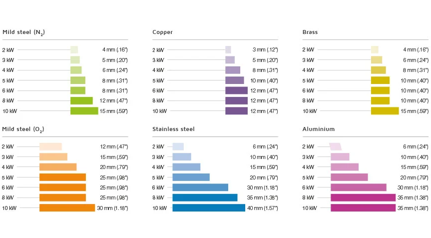 4000w Metal Fiber Laser Cutting Machine With Yaskawa Servo Motor Mesin Pemotong Laser Serat Logam 4000w Dengan Motor Servo Yaskawa