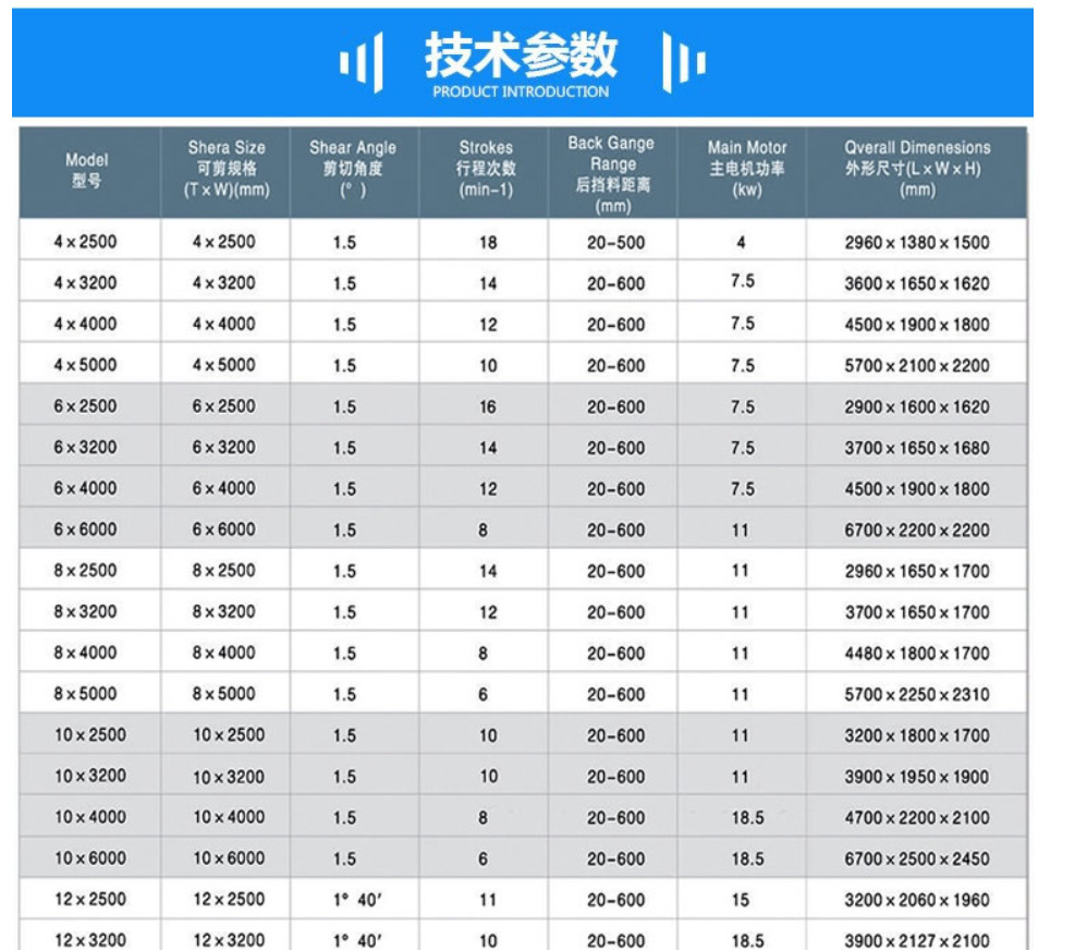 4mmx2500 Hydraulic Shearing Steel Plate Cutting Machinery Steel Plate Shear 4mmx2500 Hidrolik Geser Plat Baja Mesin Pemotong Plat Baja Geser