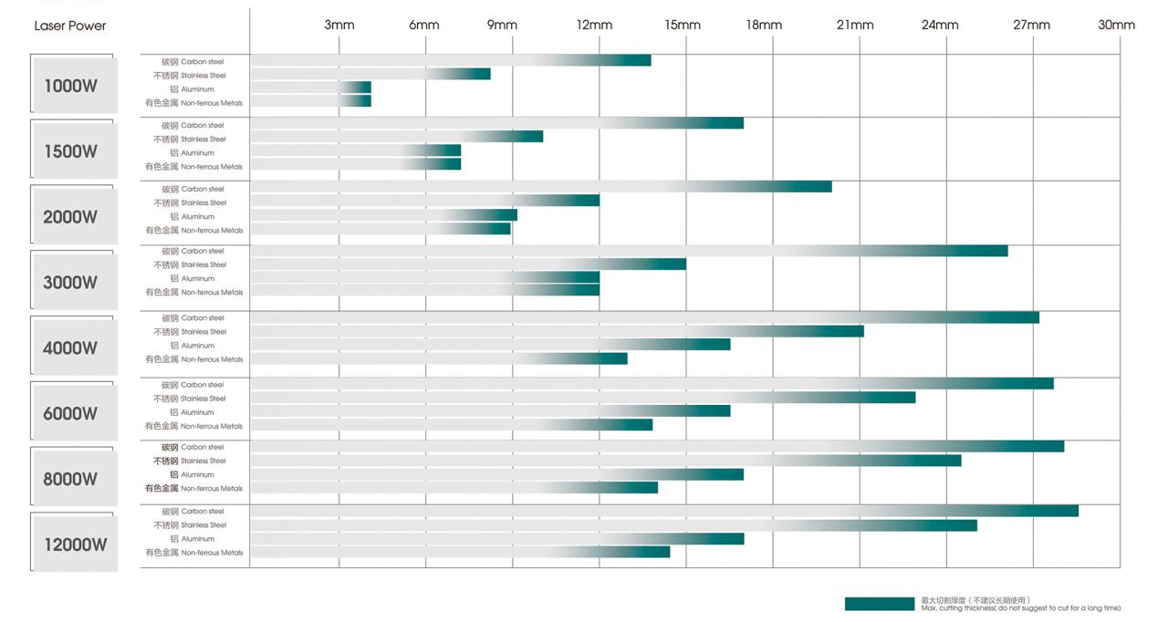 500W 1500W 4Kw Fiber Laser Cutting Machine Sheet Metal Laser Cutter 2000Watt 3kw 500W 1500W 4Kw Fiber Laser Cutting Machine Lembaran Logam Laser Cutter 2000Watt 3kw