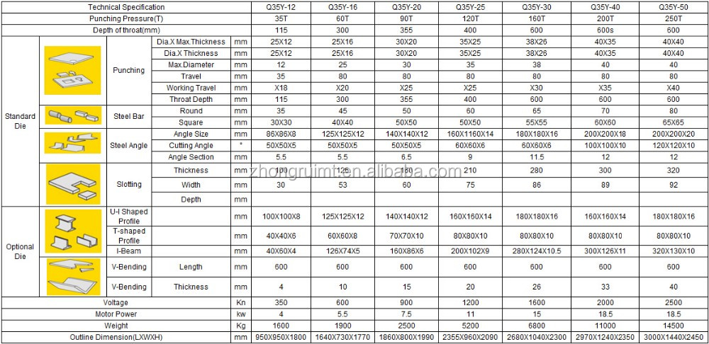 60t Q35-16 Hydraulic Ironworker Shearing Punching Bending And Notching Machine 60t Q35-16 Hydraulic Ironworker Shearing Punching Bending And Notching Machine