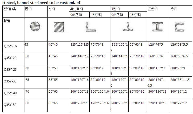 60t Q35-16 Hydraulic Ironworker Shearing Punching Bending And Notching Machine 60t Q35-16 Hydraulic Ironworker Shearing Punching Bending And Notching Machine