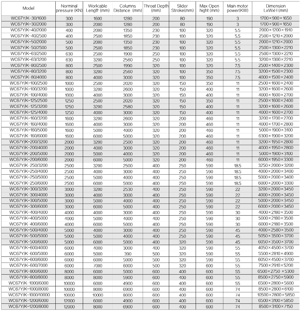 63t 2500mm Nc Carbon Steel Sheet Bending Machine Hydraulic Press Brake 63t 2500mm Nc Carbon Steel Sheet Bending Machine Rem Tekan Hidrolik