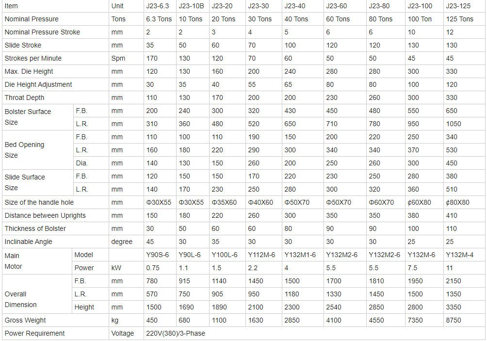 China Metal Aluminium Fin Sheet Punching Machine For Copper Cutting 8mm Hole Punch China Metal Aluminium Fin Sheet Punching Machine Untuk Pemotong Tembaga 8mm Lubang Punch