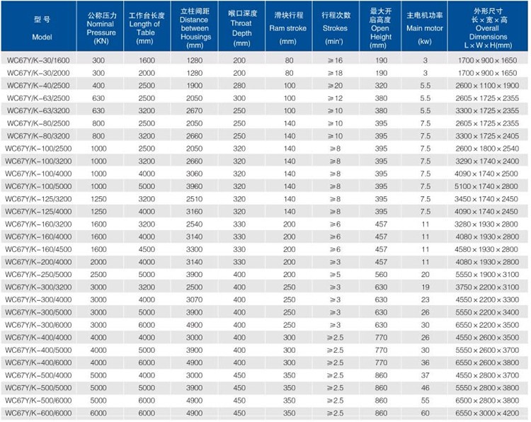China Metal Hydraulic Press Brake Machine With Reasonable Price Mesin Rem Tekan Hidrolik Logam Cina Dengan Harga Yang Wajar