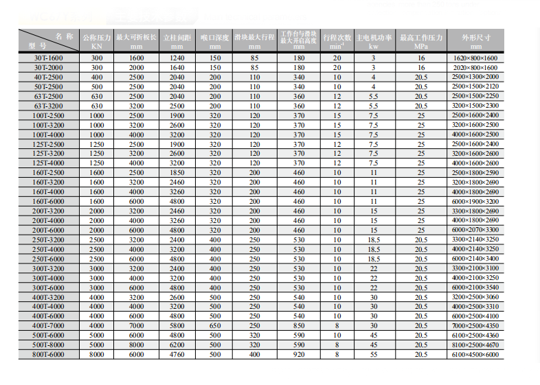 China Stainless Steel Metal Sheet Bending Cnc Hydraulic Press Brake Machine Cina Stainless Steel Lembaran Logam Bending Cnc Mesin Rem Tekan Hidrolik