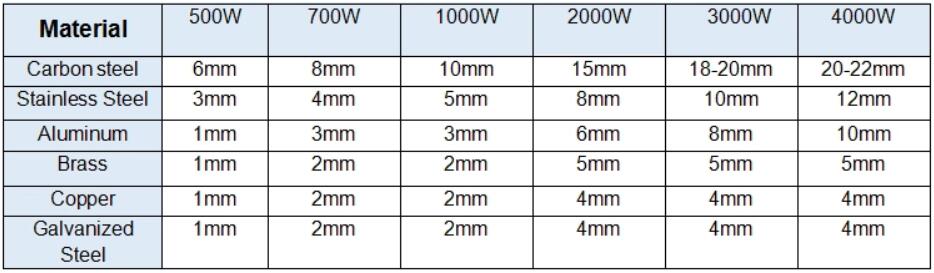 Cnc Laser Manufacture 500W 1000W 2000W Stainless Steel Fiber Laser Cutting Machine Pembuatan Laser Cnc 500W 1000W 2000W Mesin Pemotong Laser Serat Stainless Steel
