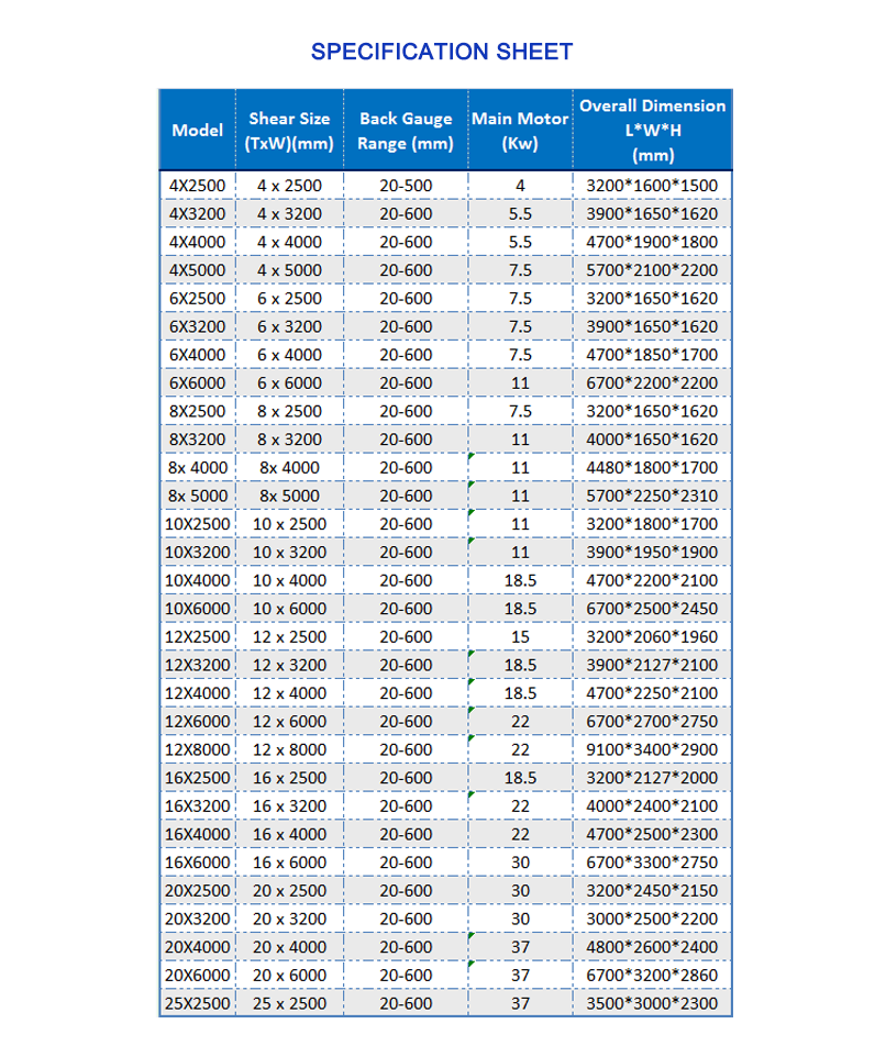 Cnc Nc Hydraulic Press Metal Guillotine Shear Machine For Carbon Stainless Steel Sheet Cnc Nc Hidrolik Press Metal Guillotine Shear Machine Untuk Carbon Stainless Steel Sheet