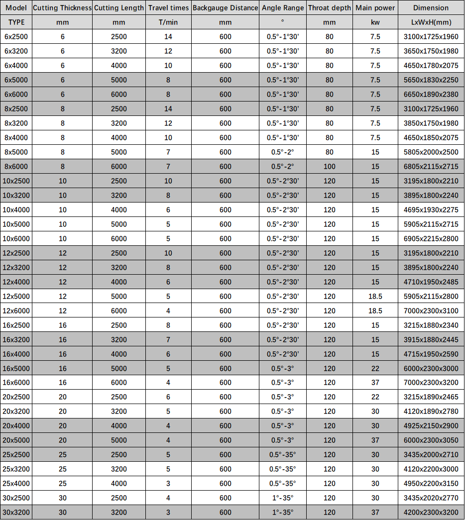 Electric Shearing Machine / Metal Sheet Cutting Machine / Guillotine Electric Shear Mesin Geser Listrik / Mesin Pemotong Lembaran Logam / Geser Listrik Guillotine