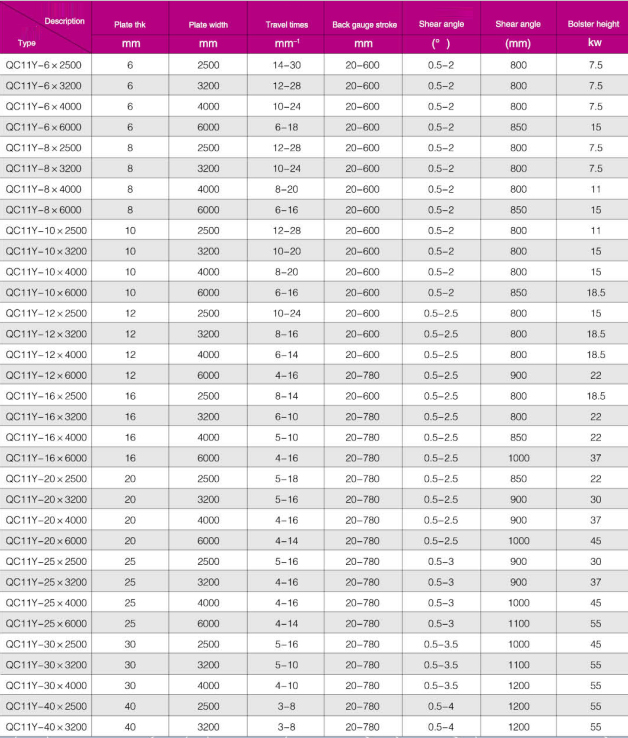 Guillotine Hydraulic Shearing Machine Price Sheet Metal Qc11y-12x4000 Harga Mesin Geser Hidrolik Guillotine Lembaran Logam Qc11y-12x4000