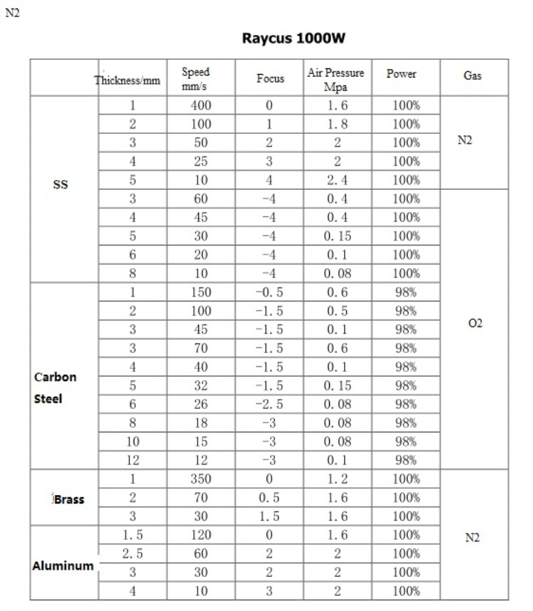High Quality 1530 Fiber Laser Cutting Machine For Metal 500w 750w 1000w 1500w Mesin Pemotong Laser Serat 1530 Berkualitas Tinggi Untuk Logam 500w 750w 1000w 1500w