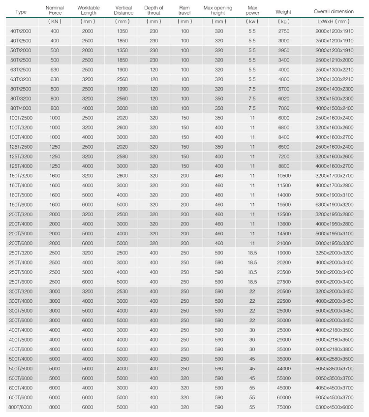 Hydraulic Press Brake Machine Wc67y 5mm Thickness Stainless Steel Sheet Thickness 2500mm Length Bending Machine Sheet Metal Mesin Rem Tekan Hidrolik Wc67y 5mm Tebal Lembaran Stainless Steel Tebal 2500mm Panjang Mesin Bending Lembaran Logam