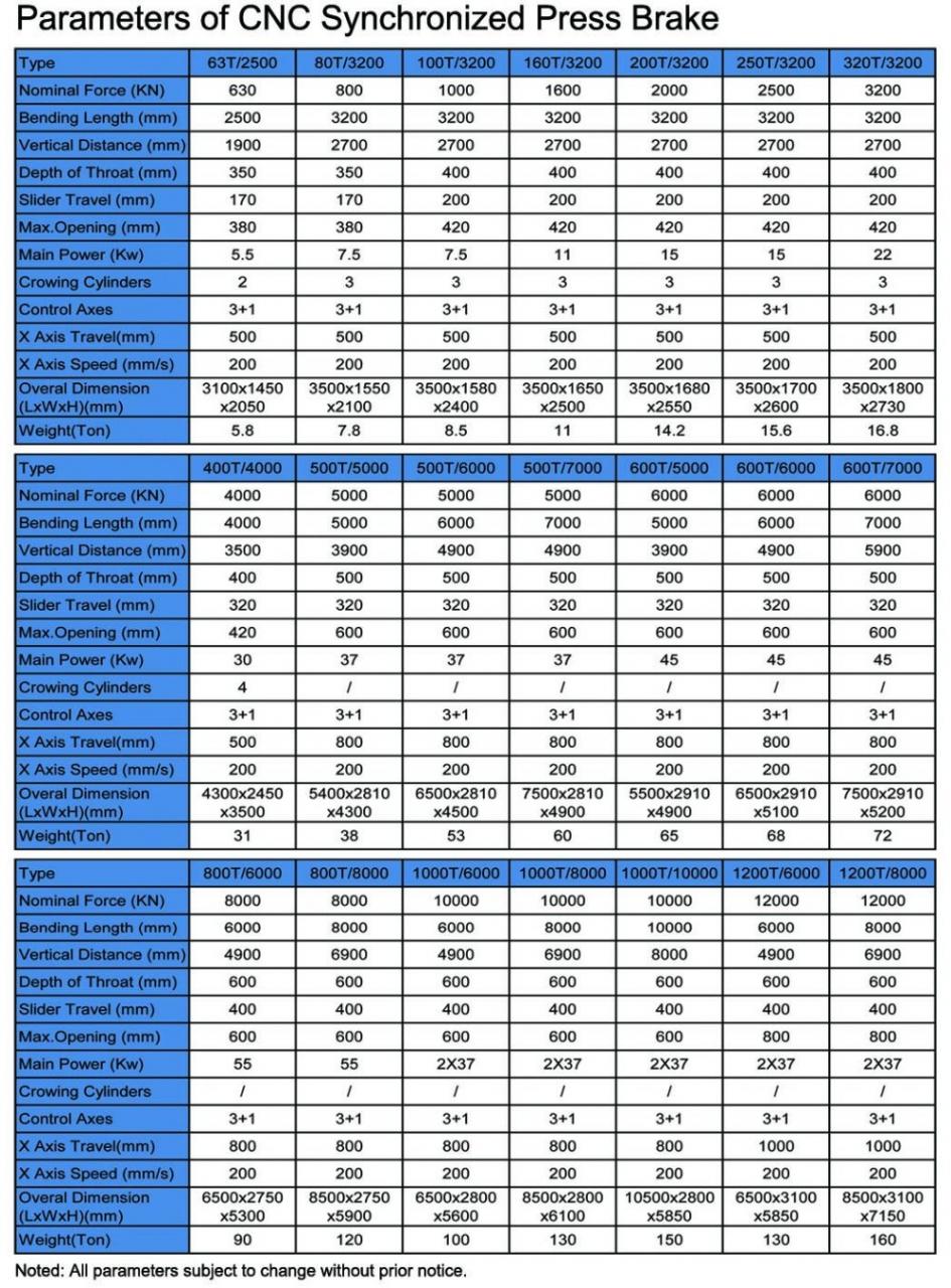 Hydraulic Press Brake Of 130t/3200mm 4+1 Axis Delem Da53t Cnc Press Brake Rem Tekan Hidrolik 130t / 3200mm 4 + 1 Sumbu Delem Da53t Cnc Tekan Rem