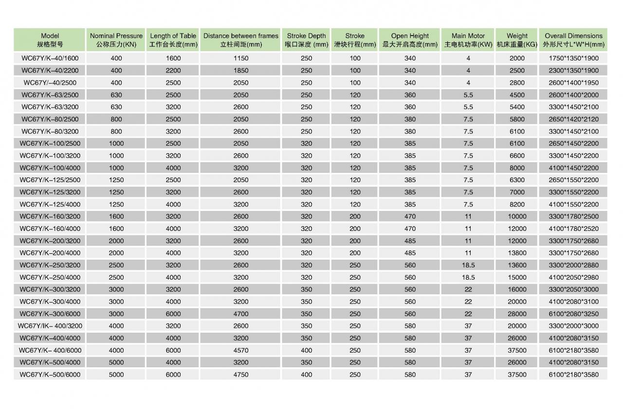Hidrolik Lembaran Logam Bending Cnc Tekan Mesin Rem Wc67y