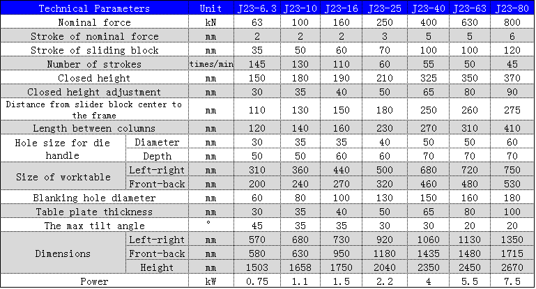 J23 Series Mechanical Power Press 250 To 10 Ton Punching Machine For Metal Hole Punching J23 Series Mechanical Power Press 250 Hingga 10 Ton Mesin Punching Untuk Meninju Lubang Logam