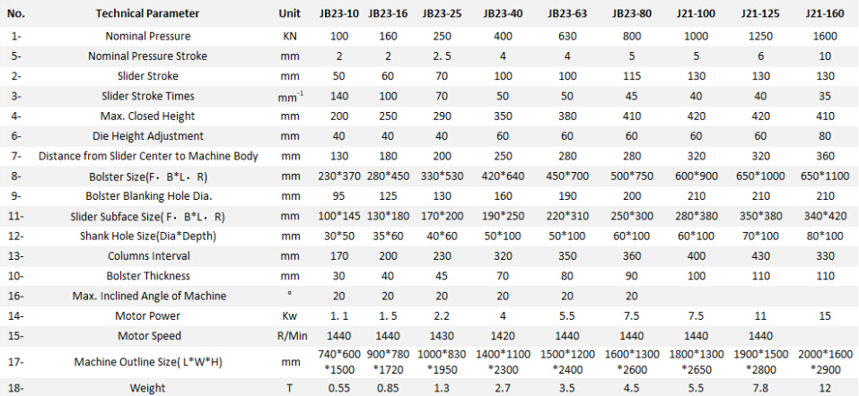Jb23 Series Mechanical Power Press Punching Machine Mesin Punching Press Tenaga Mekanik Seri Jb23