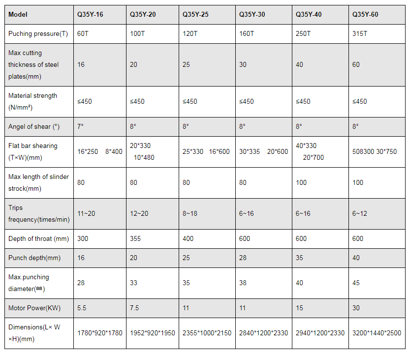 Mesin Geser Dan Meninju Hidrolik Seri Q35y