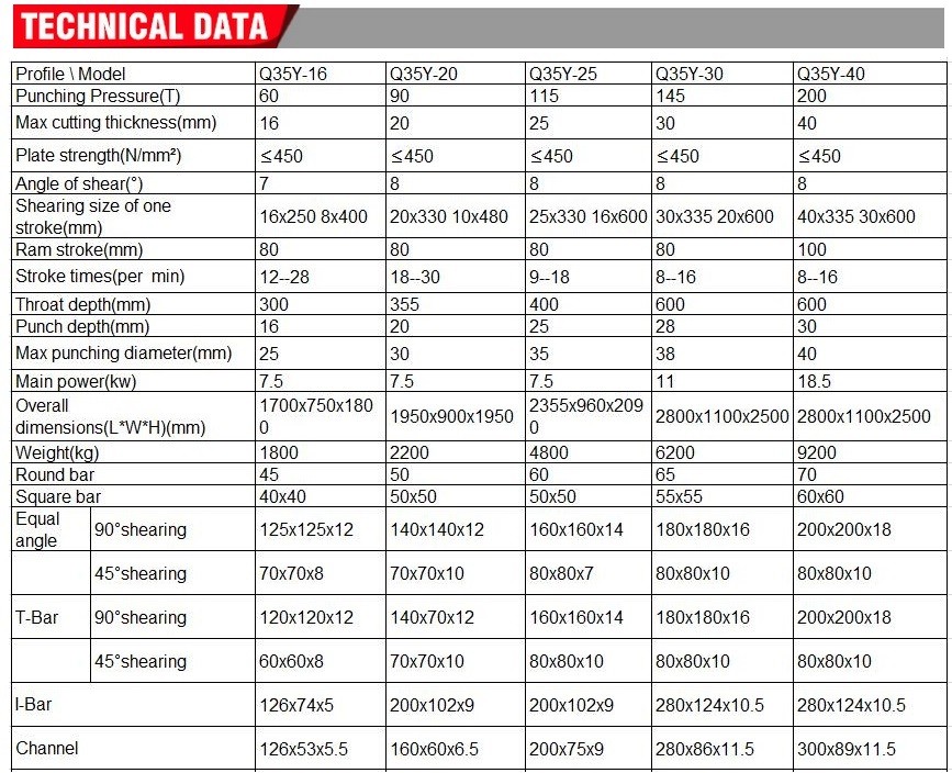 Seri Q35y Pekerja Besi Hidrolik Multifungsi Gabungan Mesin Geser Dan Meninju