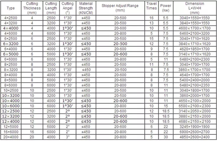 Qc12k-4x2500 Cnc Hydraulic Customized Shearing Machine Cutting Machine Qc12k-4x2500 Cnc Mesin Pemotong Mesin Geser Hidrolik Disesuaikan