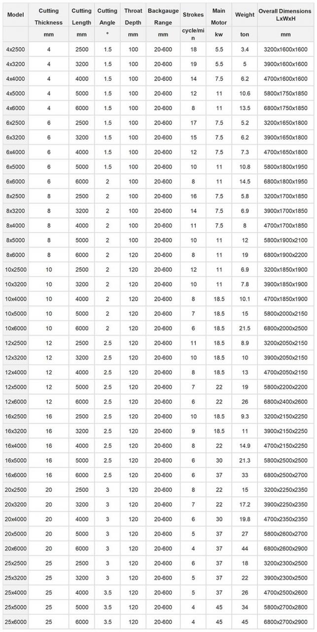 Small Cnc Electric Hydraulic Sheet Metal Plate Guillotine Shearing Machine Price Kecil Cnc Electric Hydraulic Sheet Metal Plate Guillotine Shearing Machine Harga
