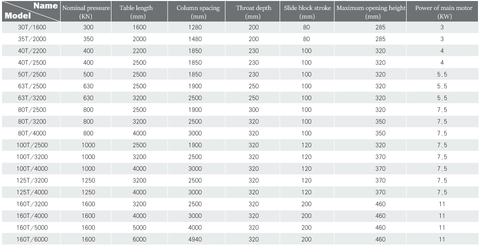 Wc67y-160 4000 Hydraulic Press Brake Cnc Metal Bending Machine For 4000mm Width Steel Wc67y-160 4000 Hidrolik Press Brake Cnc Metal Bending Machine Untuk Baja Lebar 4000mm