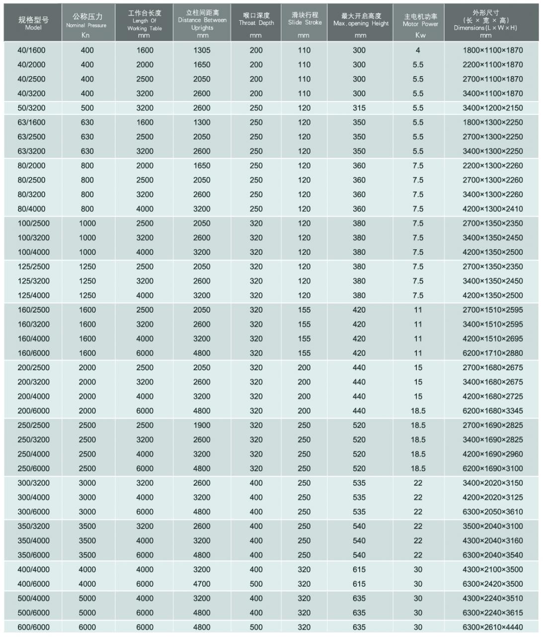 Wc67y / Wc67k Normal Cnc Hydraulic Press Brake Wc67y / Wc67k Rem Tekan Hidrolik Cnc Normal