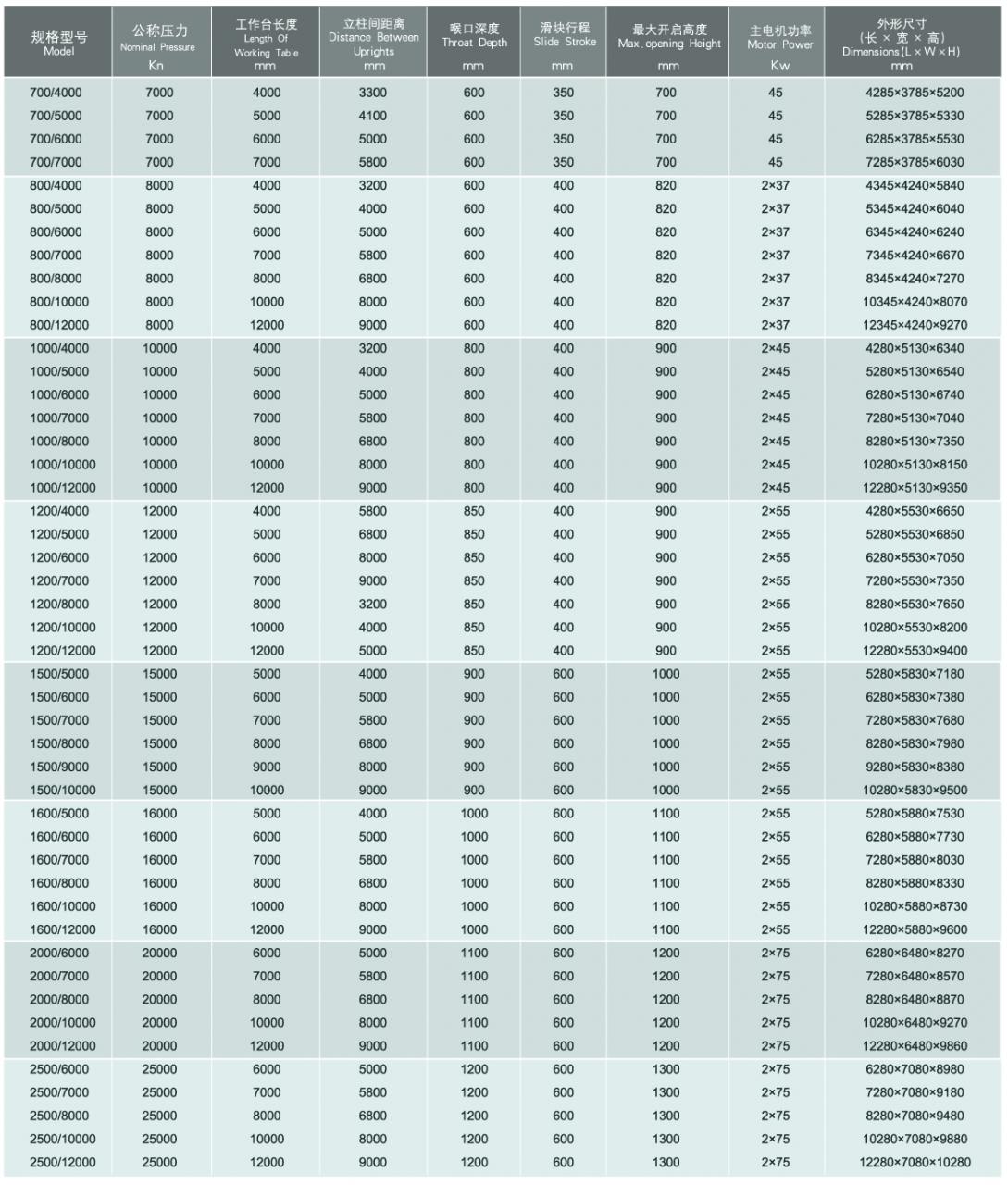 Wc67y / Wc67k Normal Cnc Hydraulic Press Brake Wc67y / Wc67k Rem Tekan Hidrolik Cnc Normal