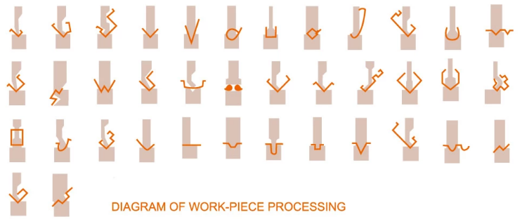 Wc67y / Wc67k Normal Cnc Hydraulic Press Brake Wc67y / Wc67k Rem Tekan Hidrolik Cnc Normal